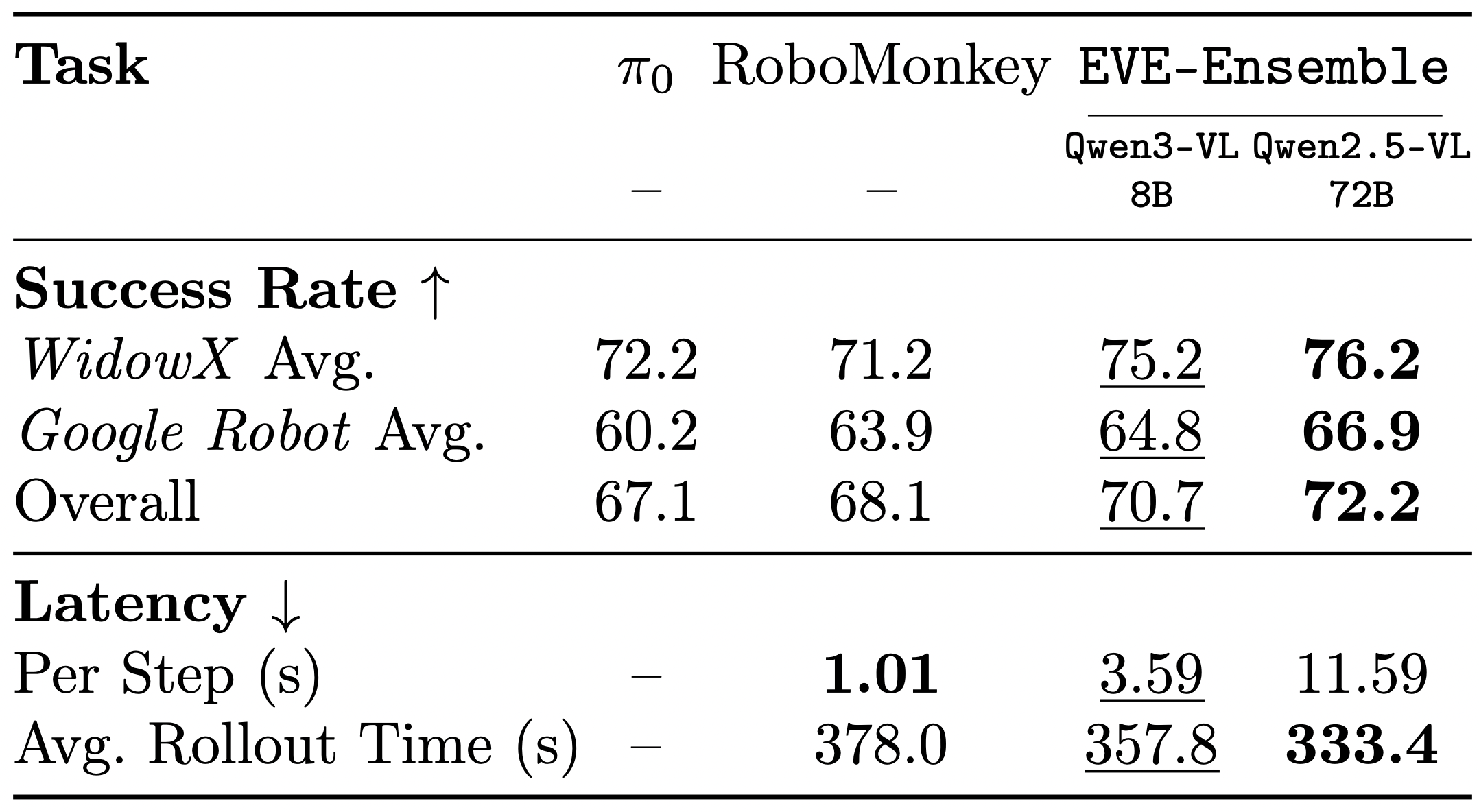 Latency analysis table
